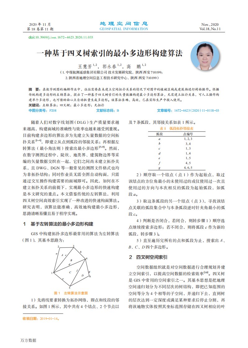 一种基于四叉树索引的最小多边形构建算法