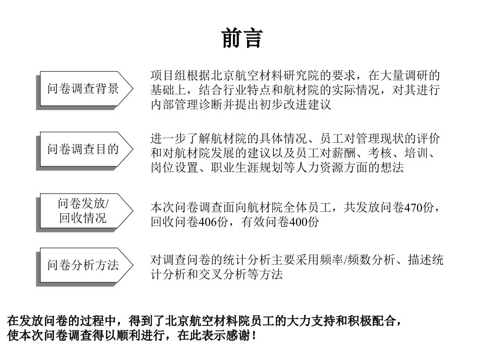 北京某研究院员工问卷调查分析