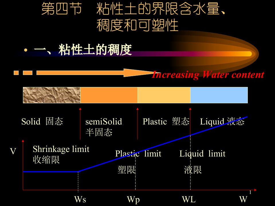土质学与土力学教案第一章(第4节)粘性土的界课件