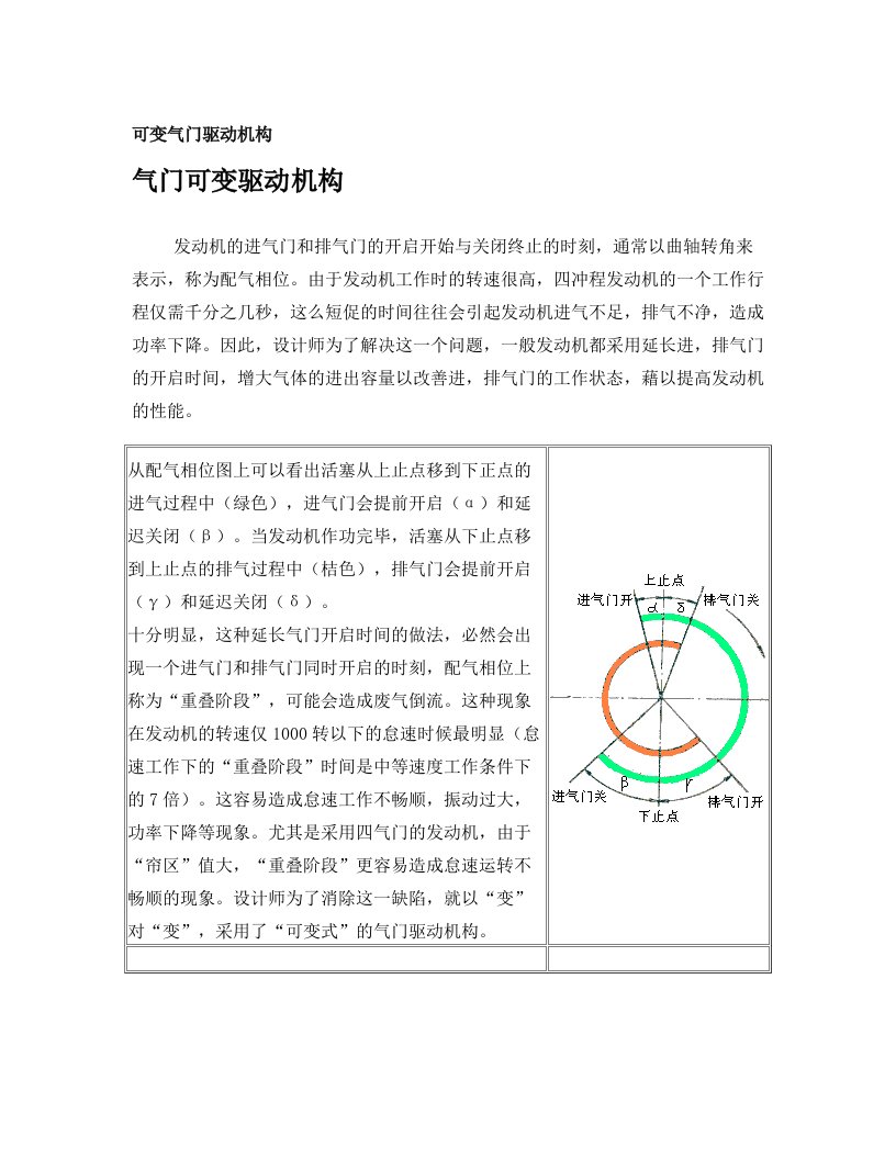 可变气门驱动机构