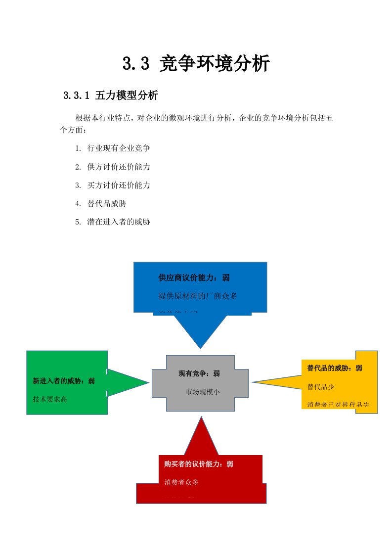 竞争环境分析