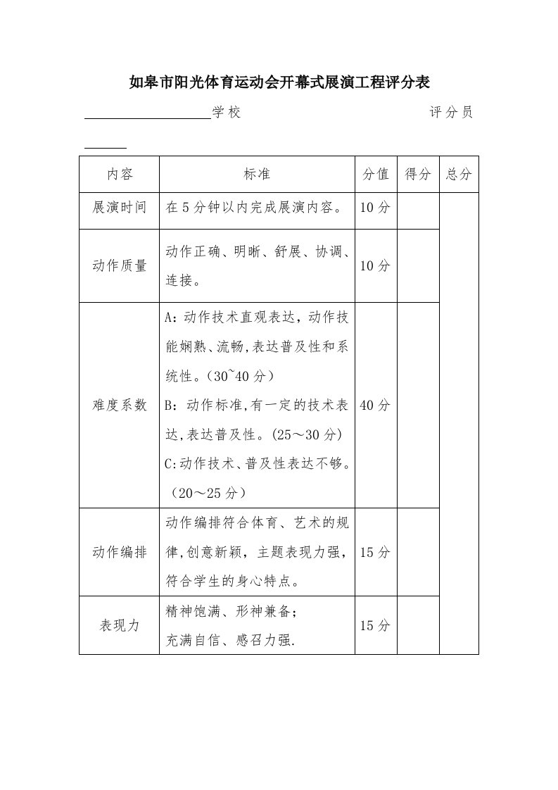 市阳光体育运动会开幕式展演项目评分表（修改）