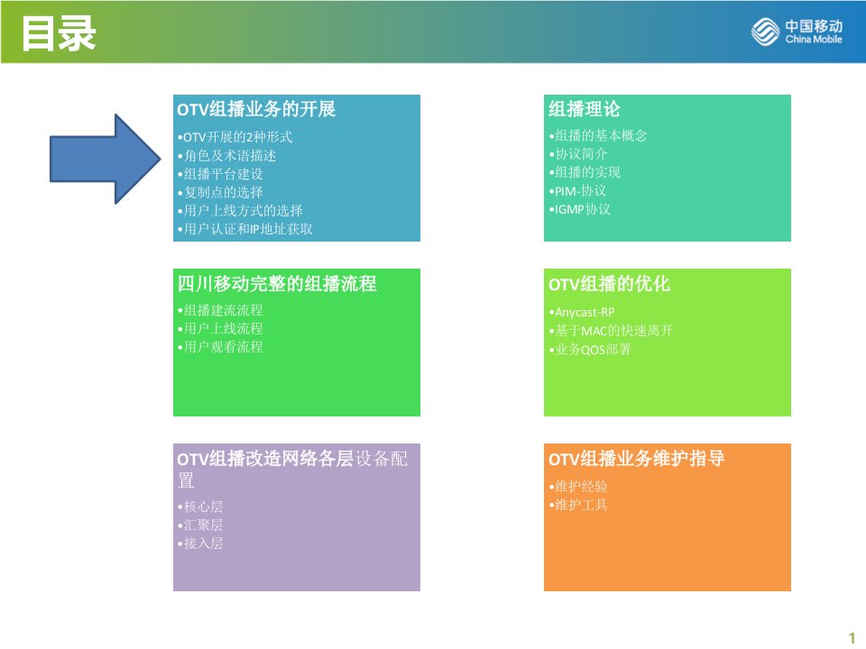 组播原理及配置介绍ppt课件