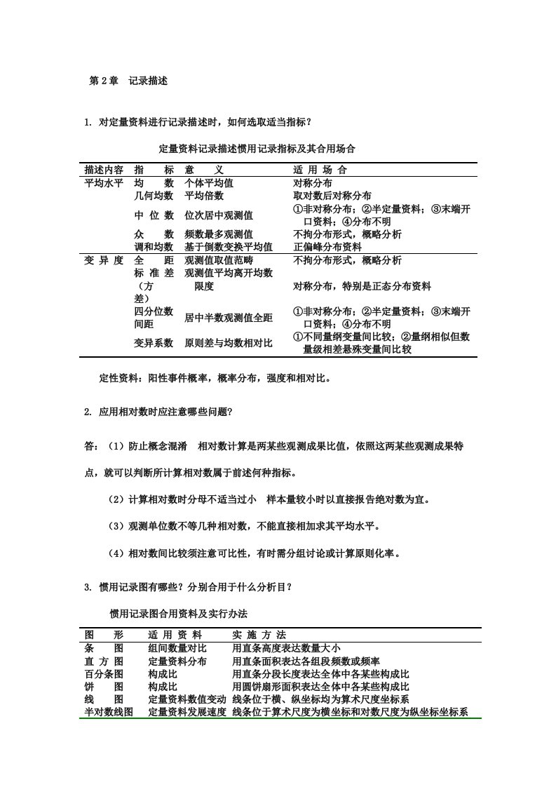 2021年硕士医学统计学知识点总结汇总