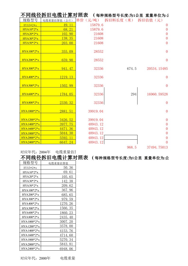 电缆拆旧速算表