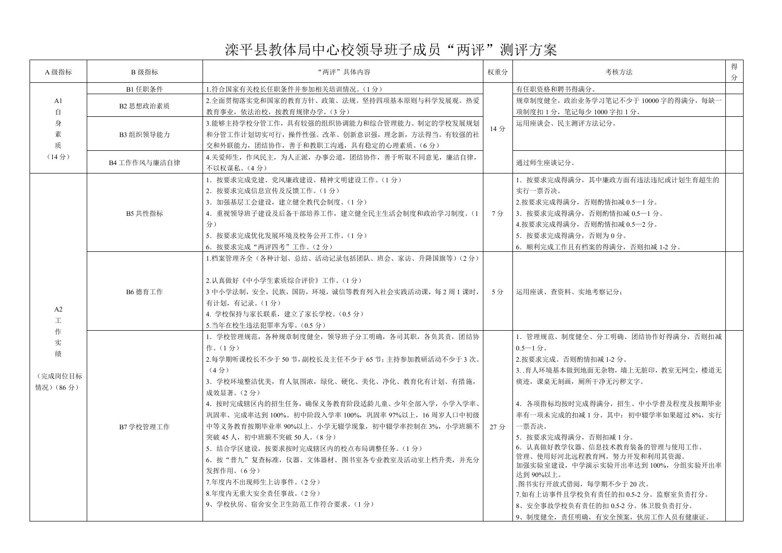 滦平县教体局中心校领导班子成员两评测评方案