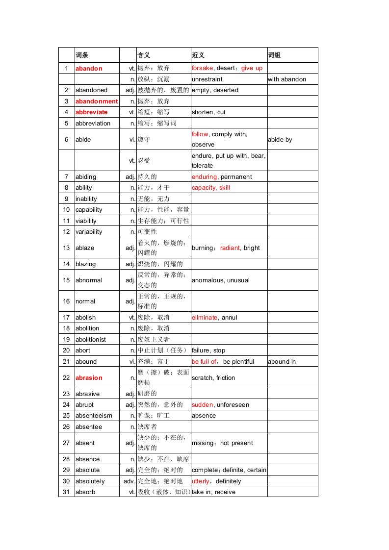 《王玉梅托福词汇1-10》