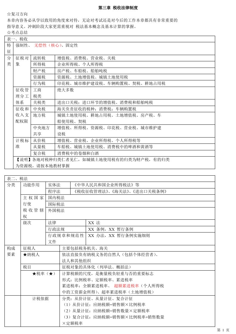 会计从业资格冲刺串讲班第三章