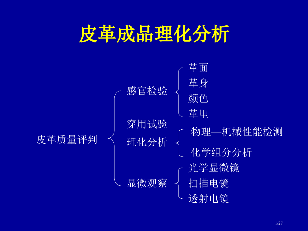 成品革化学分析省公开课金奖全国赛课一等奖微课获奖PPT课件