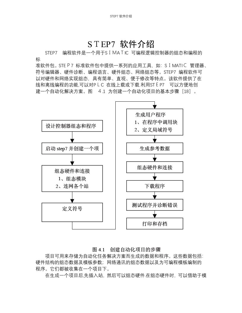 STEP7软件介绍