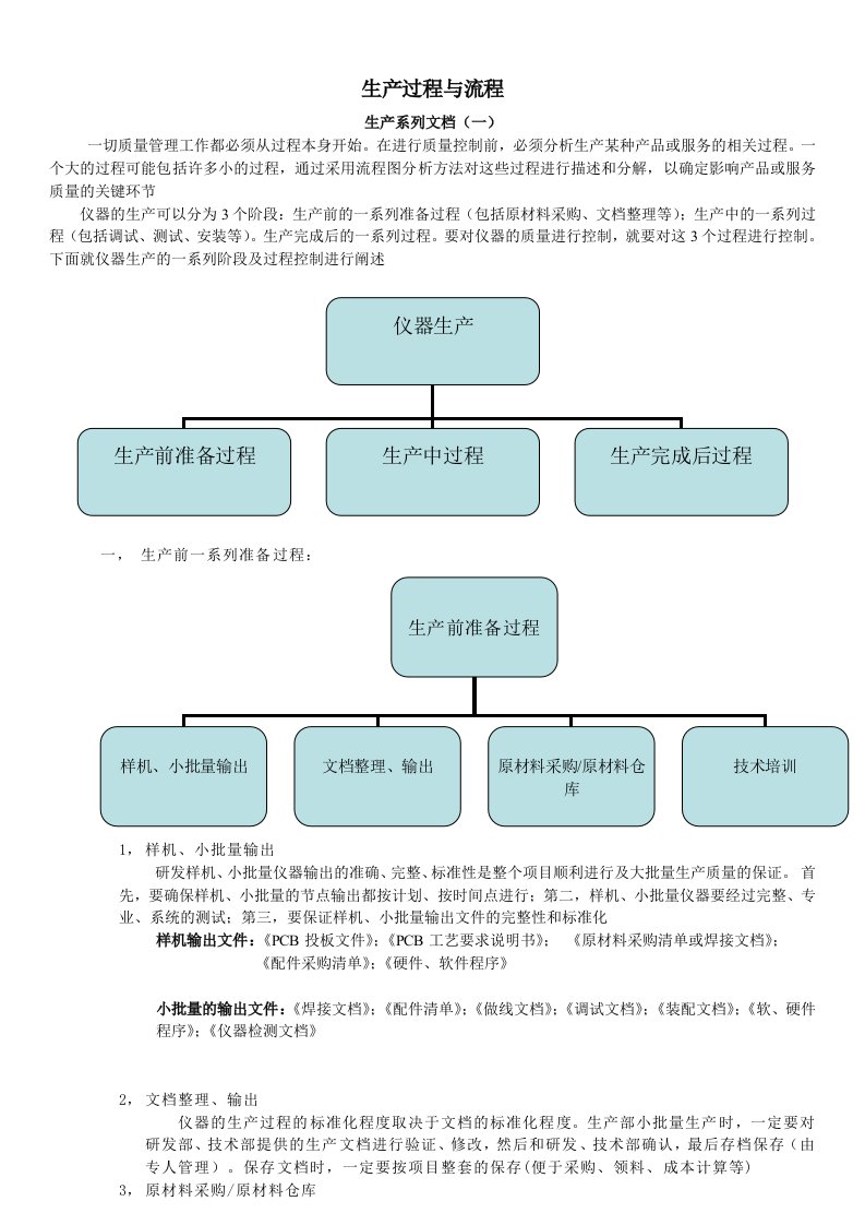 生产过程与流程(生产系列一)