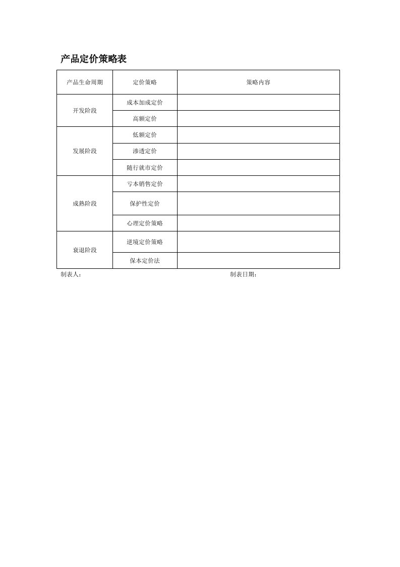 战略管理-产品定价策略表