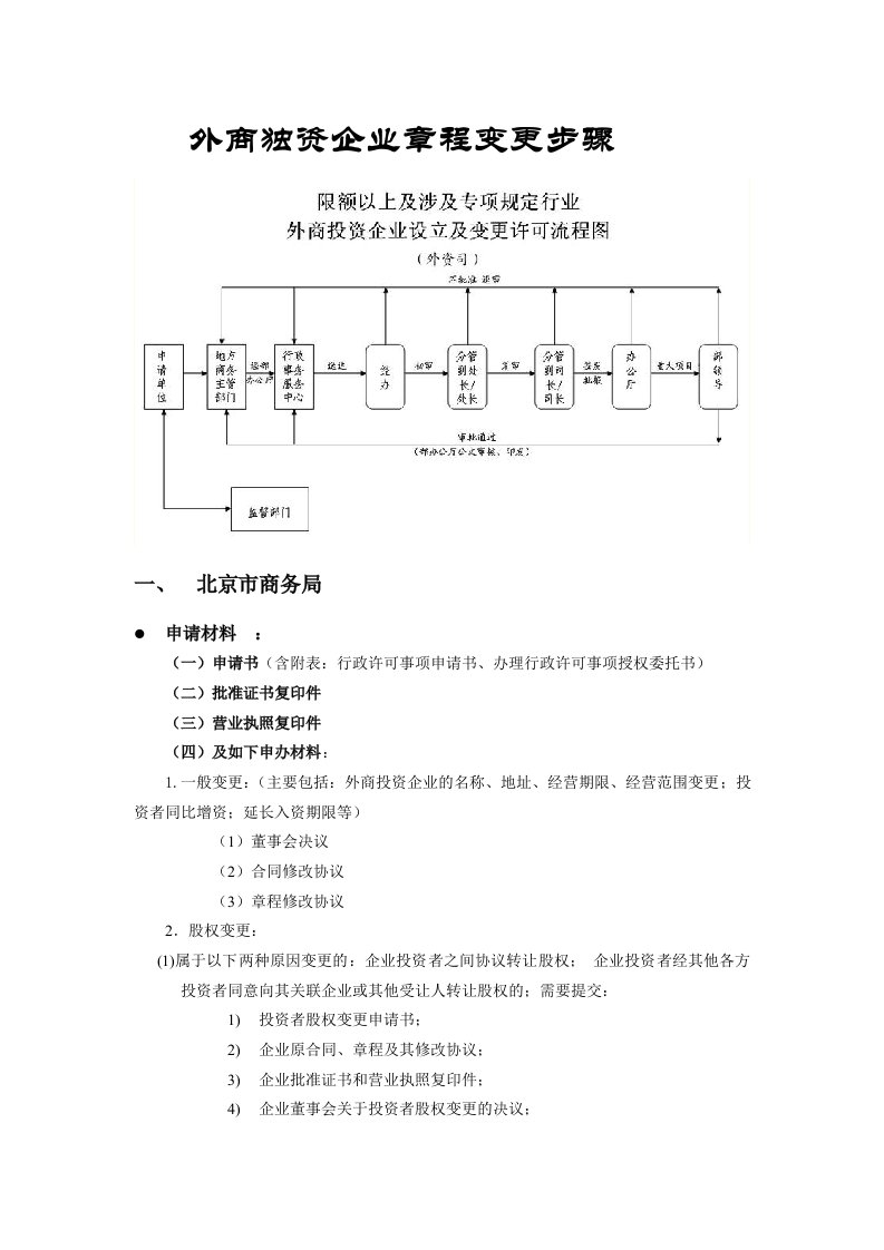 外资企业章程变更步骤