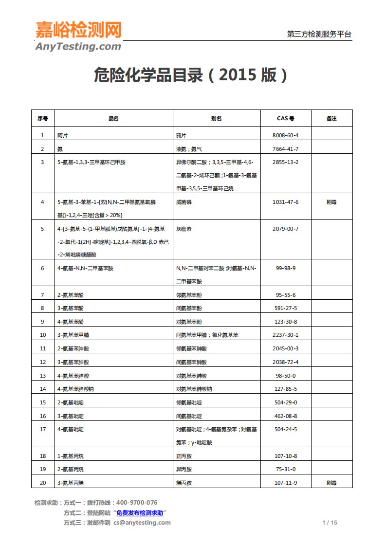 危险化学品目录（2015