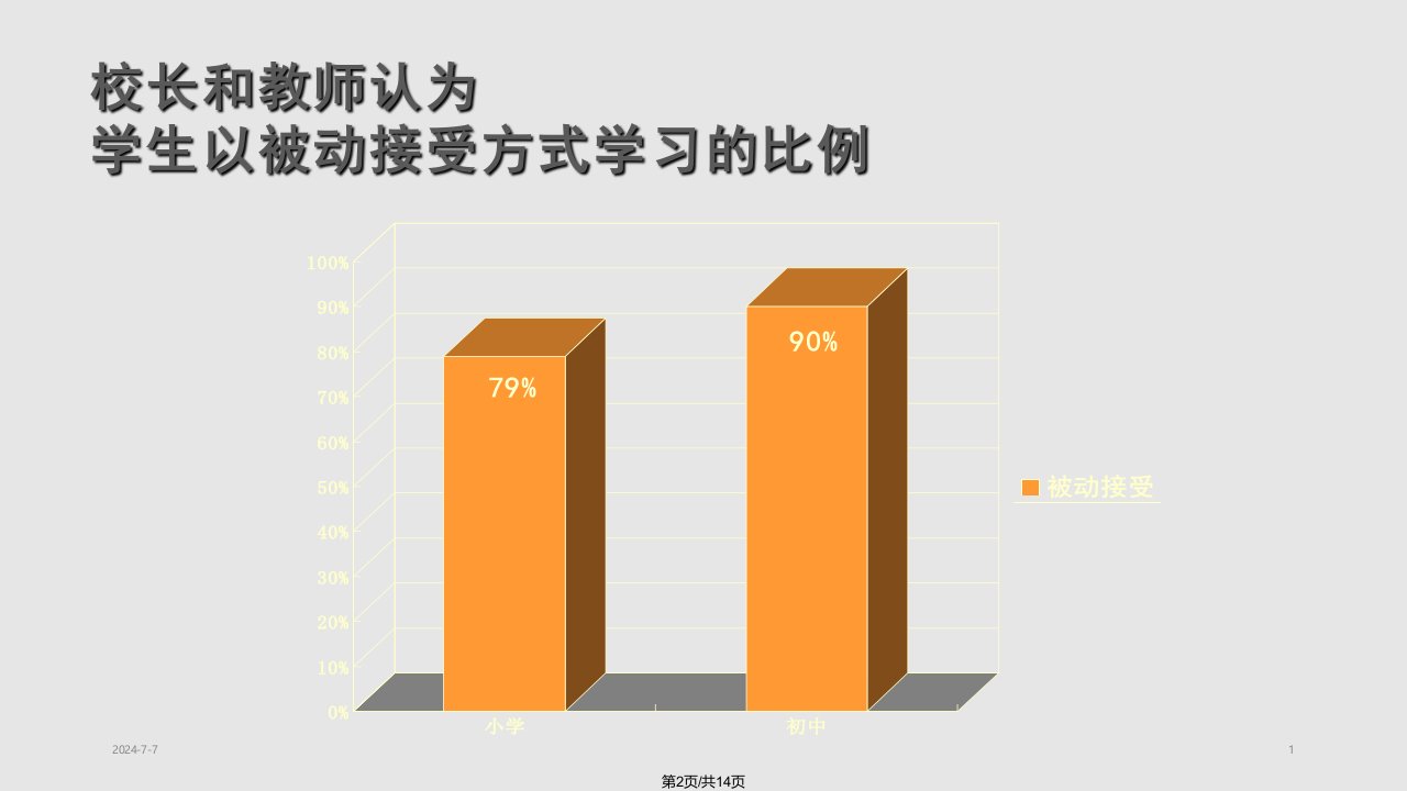 数学创新学习