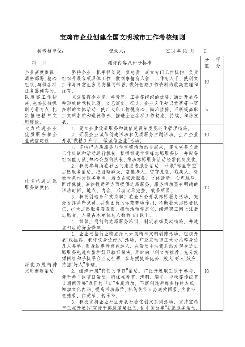 宝鸡市企业创建全国文明城市工作考核细则