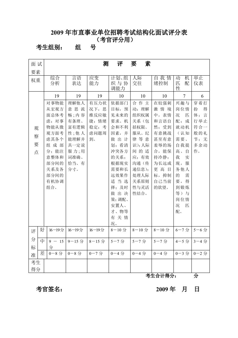 结构化面试评分表(考官评分用)