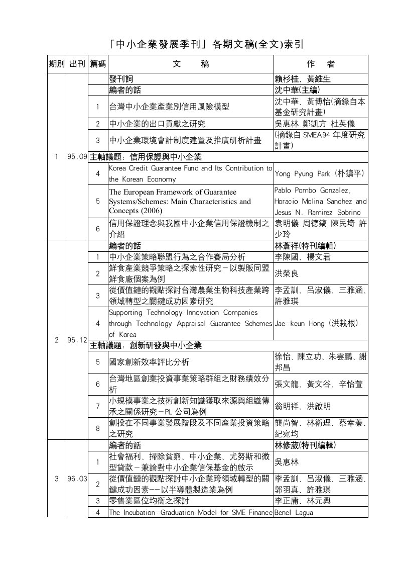 中小企业发展季刊各期文稿(全文)索引