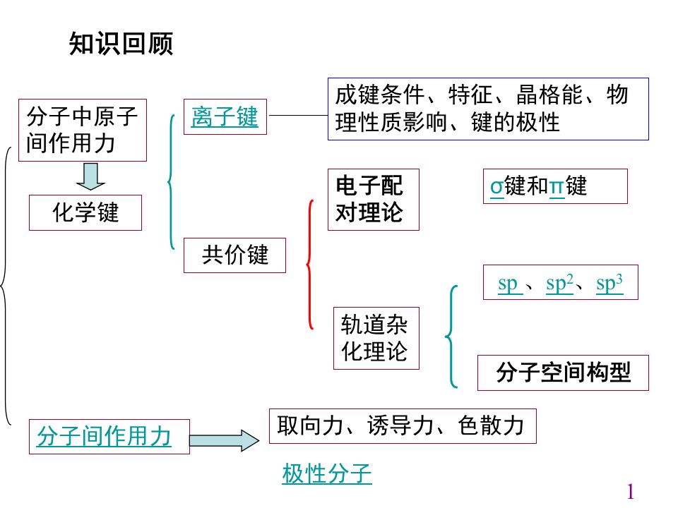 无机及分析化学