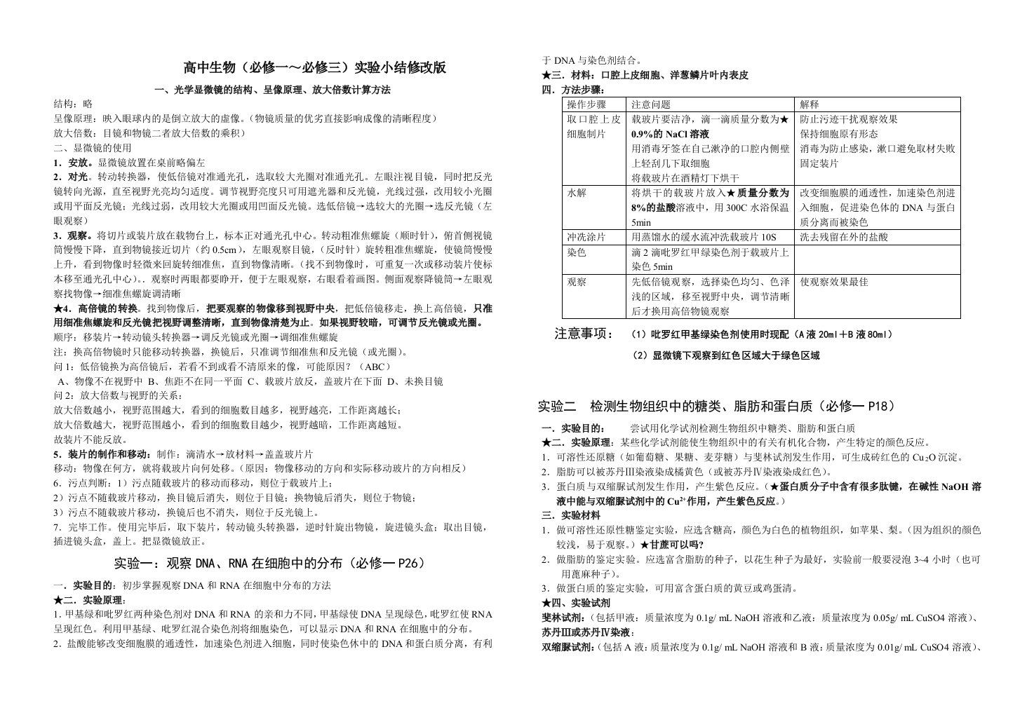 高中生物实验小结.修改版doc