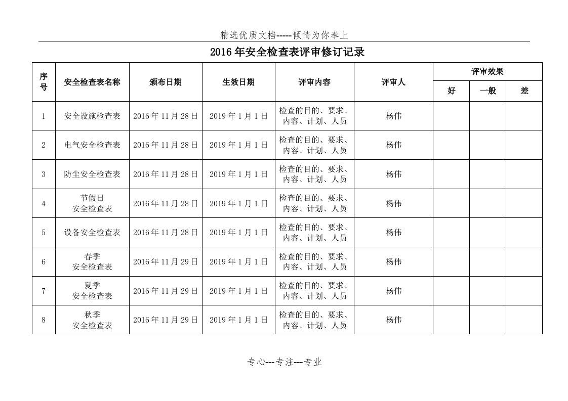 安全检查表评审修订记录(共17页)