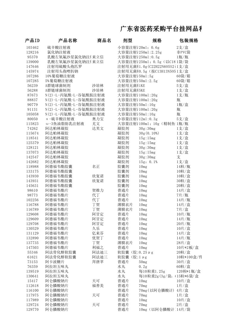 非基本药物医保目录品种表