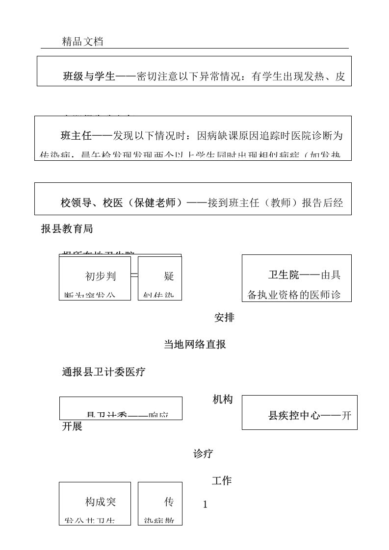 学校【实用】传染病疫情总结报告处置流程