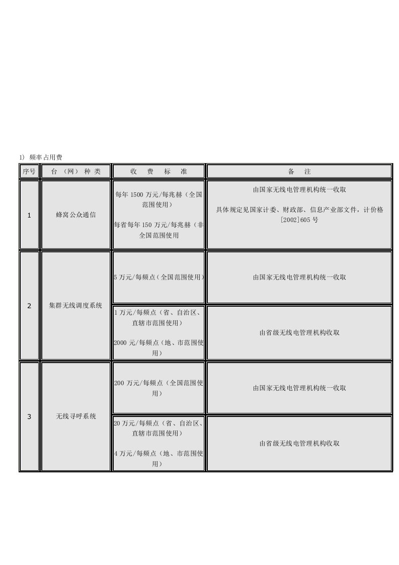 无线电频率占用费收费标准