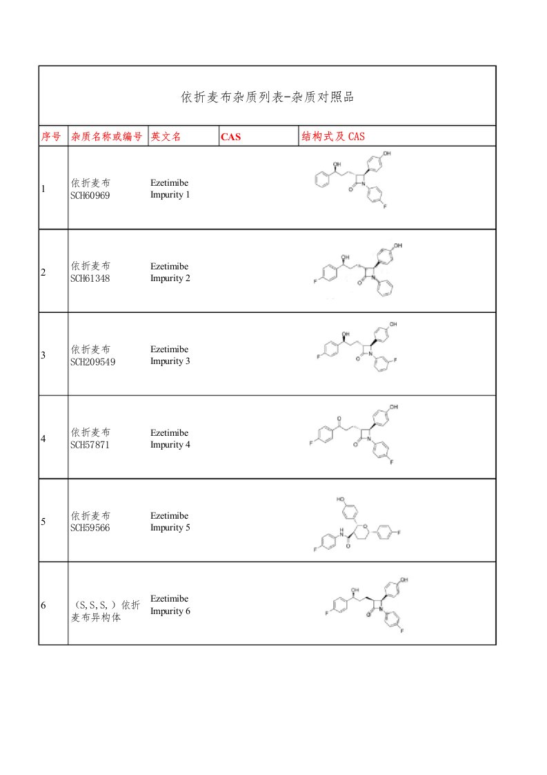 依折麦布杂质列表-杂质对照品