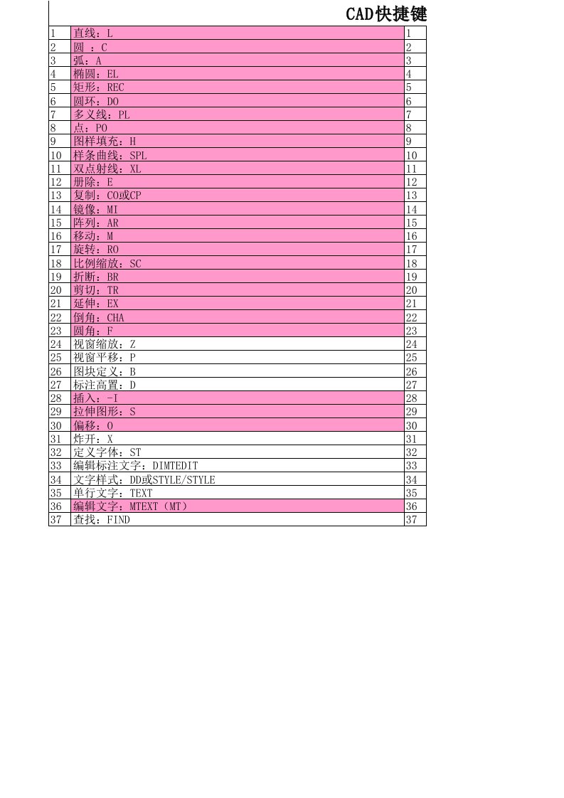 最全CAD快捷键大全(340个命令)