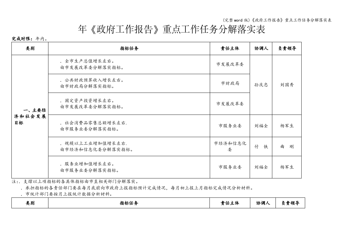 《政府工作报告》重点工作任务分解落实表