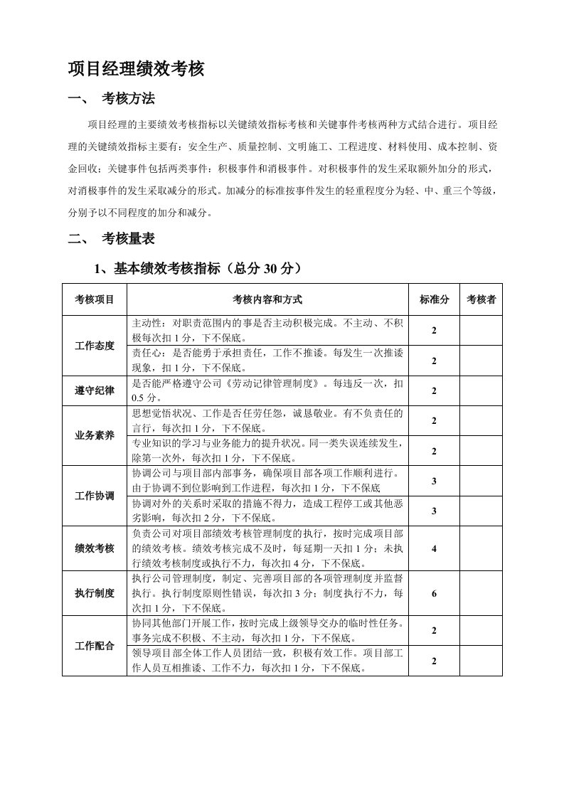 [整理版]项目经理部人员绩效考核表(较全)