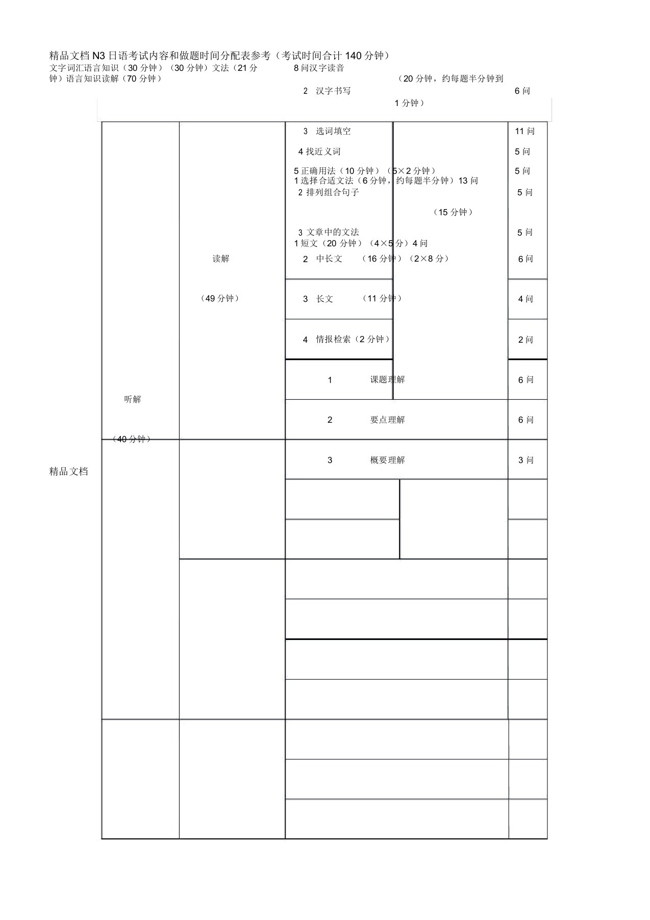 最新日语能力考N3考试内容及做题时间分配表