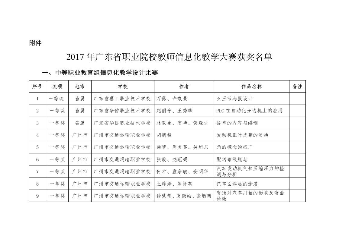 2017年广东省职业院校教师信息化教学大赛获奖名