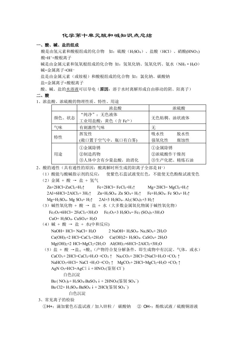 化学第十单元酸和碱知识点总结