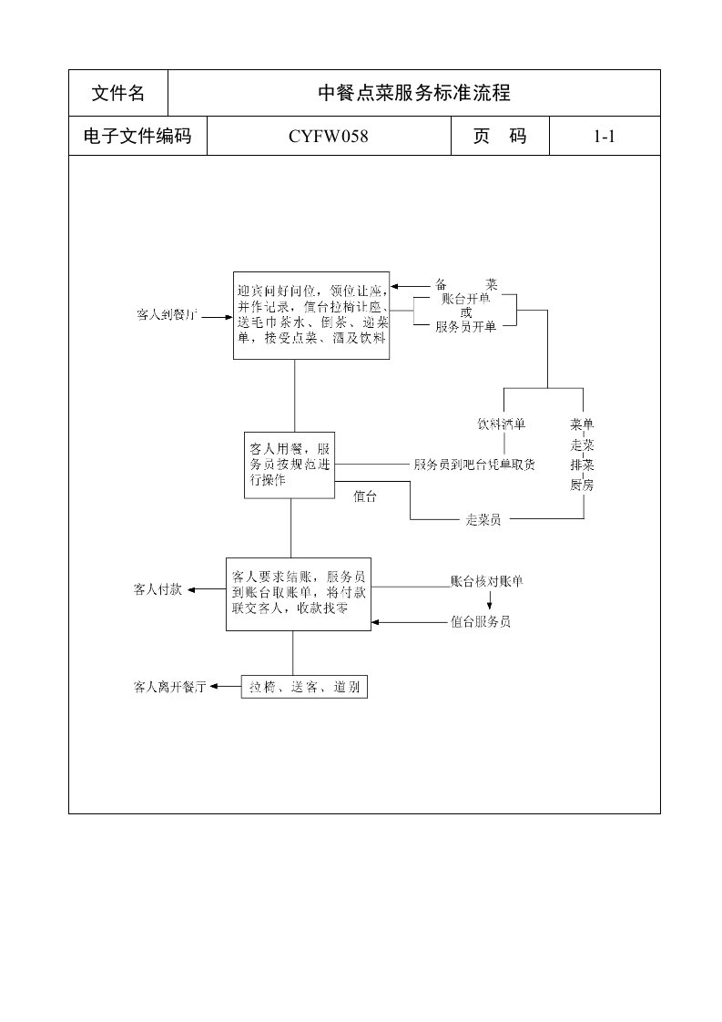 推荐-中餐点菜服务标准流程a