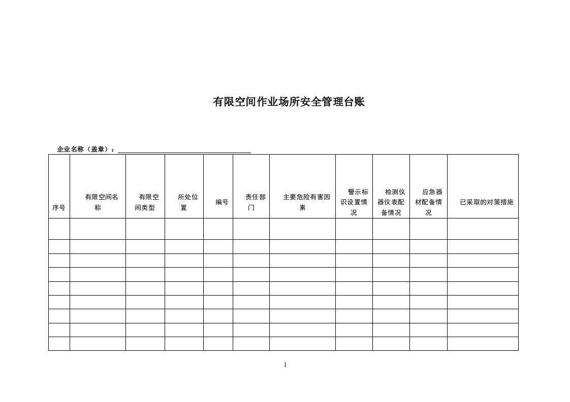 工贸企业有限空间作业场所安全管理台账