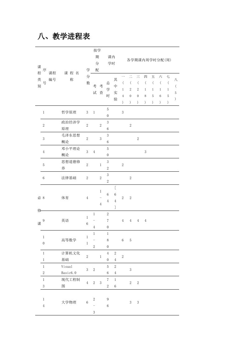 通信行业-通信专业课