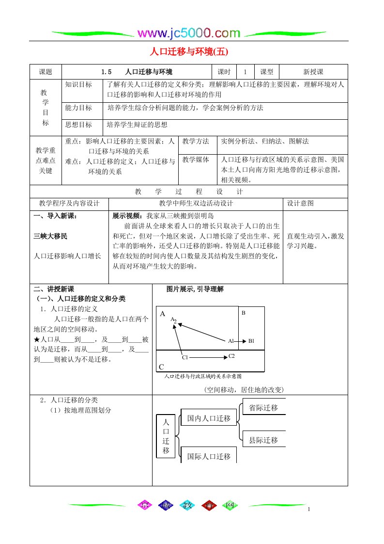 地理教案教学设计人口迁移与环境(五)