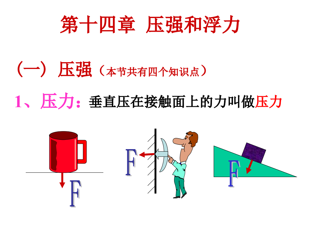 压强和浮力复习ppt