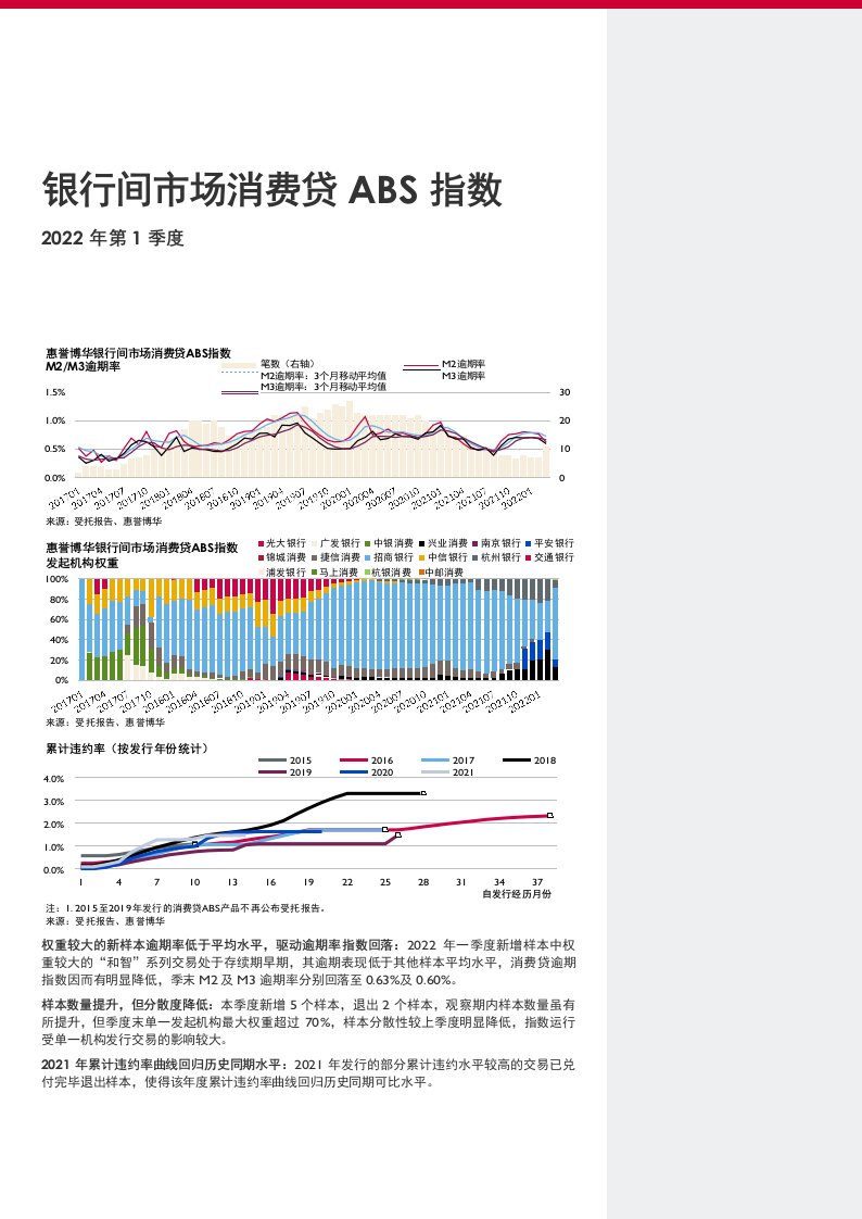 惠誉博华银行间市场消费贷abs指数报告2022q1