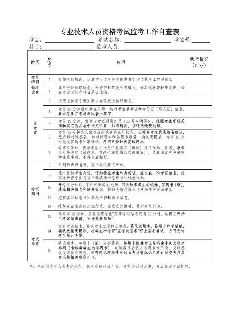 专业技术人员资格考试监考工作自查表