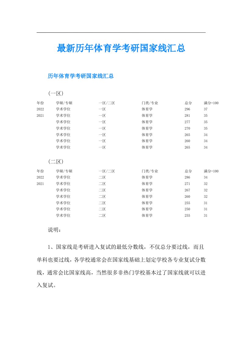 最新历年体育学考研国家线汇总