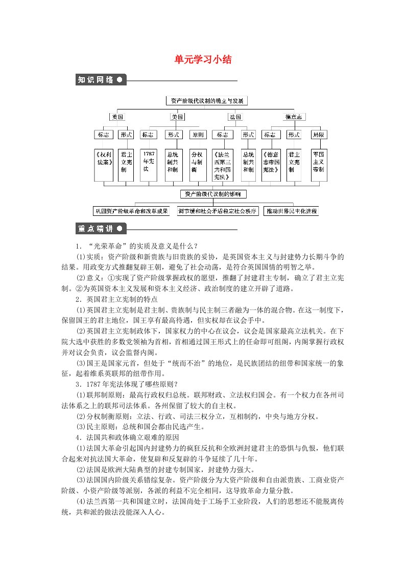 2015-2016学年高中历史专题七近代西方民主政治的确立与发展单元学习小结人民版必修1