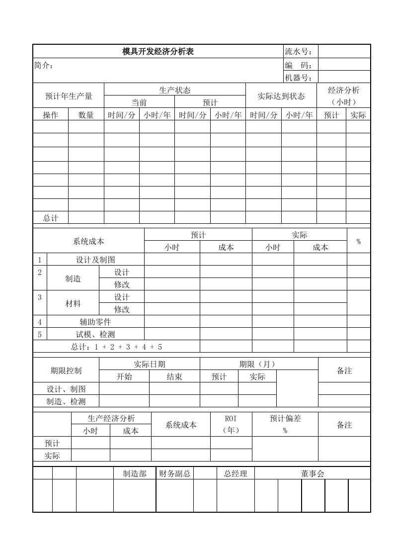 模具开发经济分析表