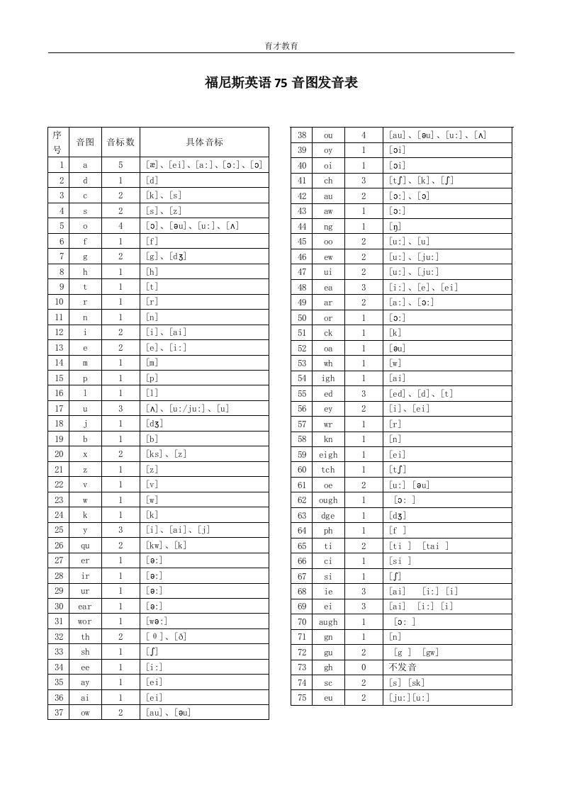 福尼斯英语75音图发音表