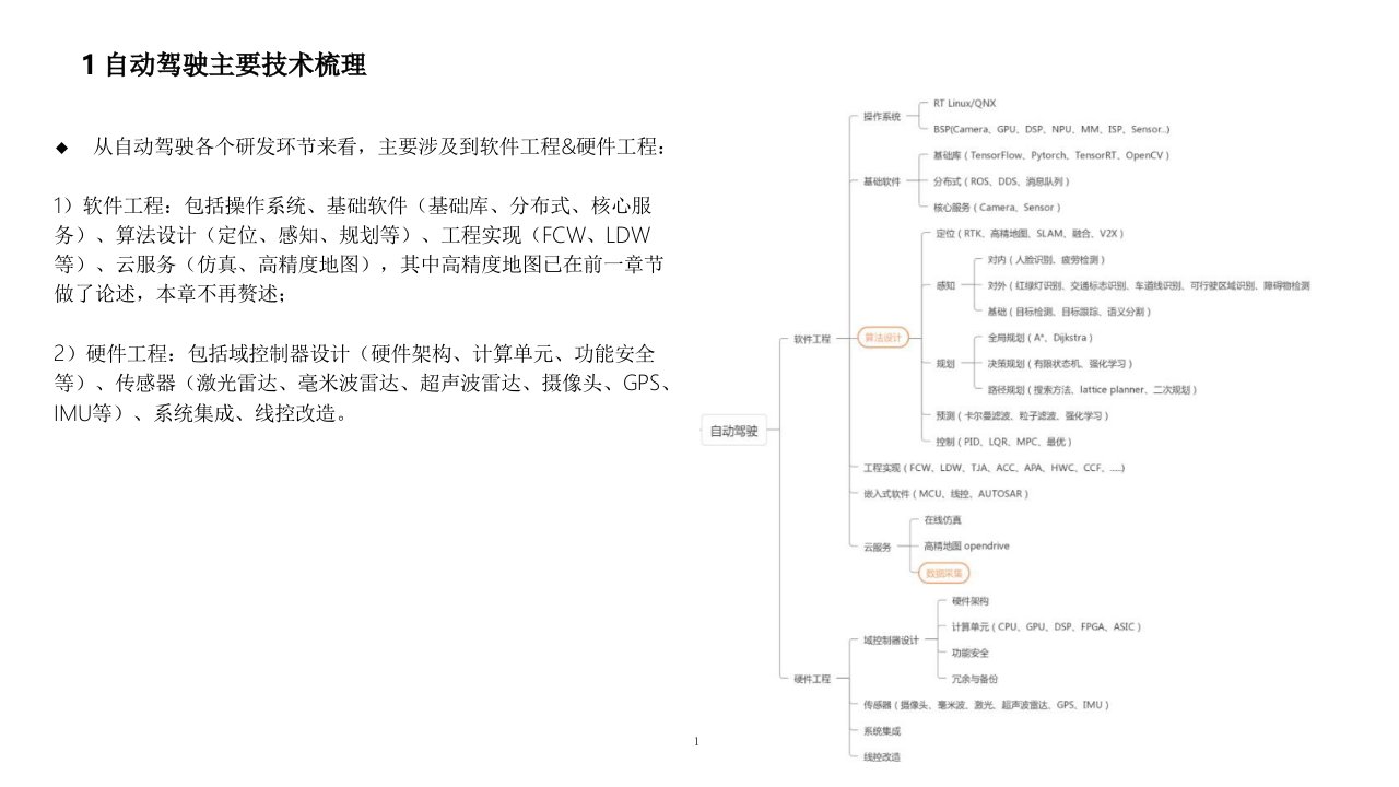 智能汽车软件在自动驾驶中的应用及关键技术梳理年课件