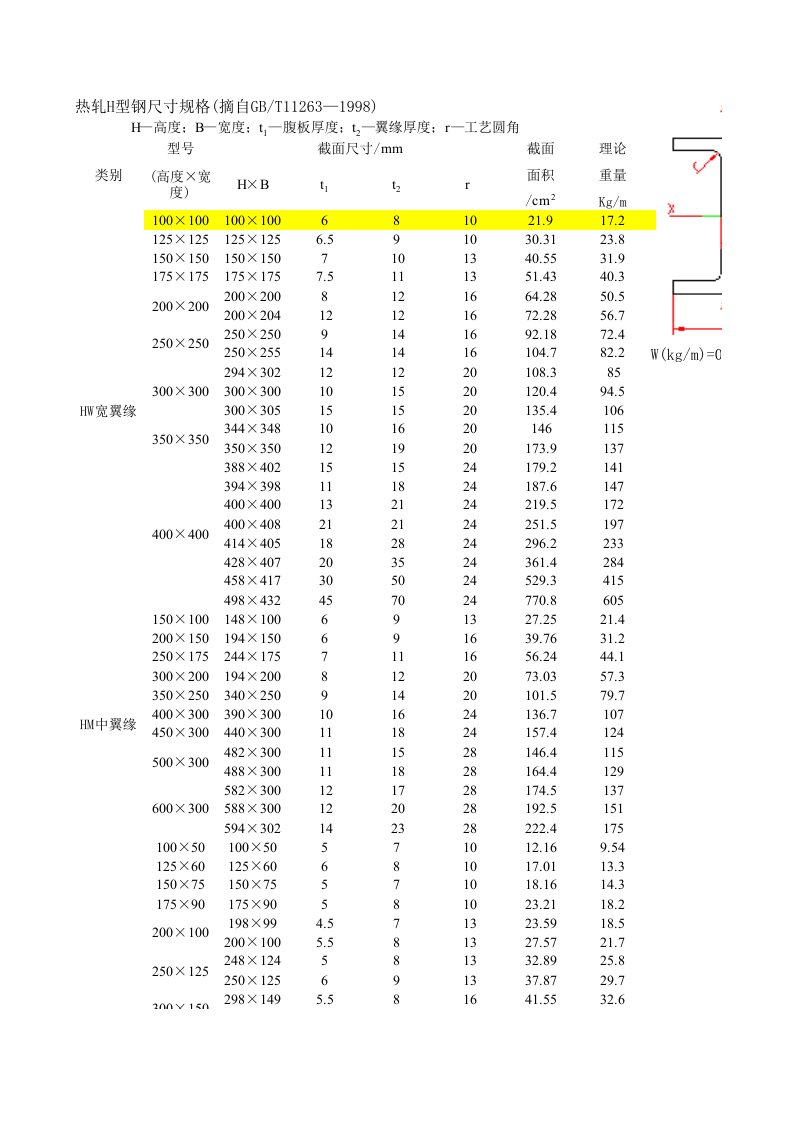 热轧H型钢尺寸规格(摘自GB-T11263—1998)