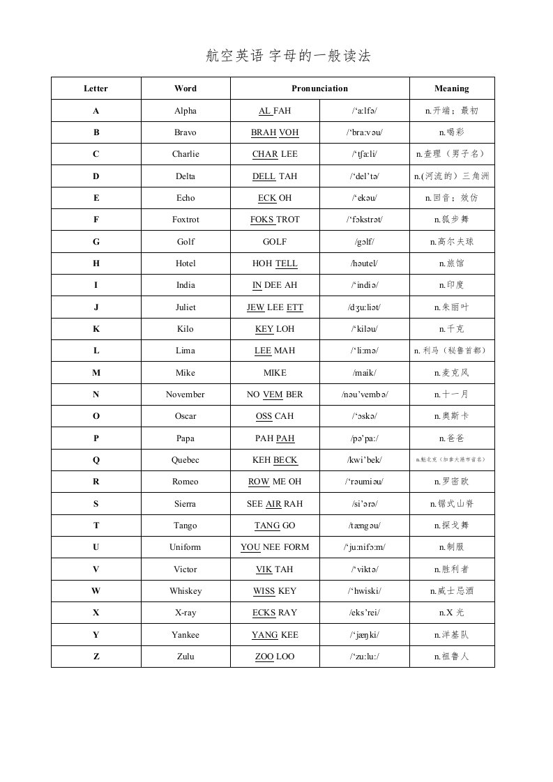 icao航空英语字母数字读音