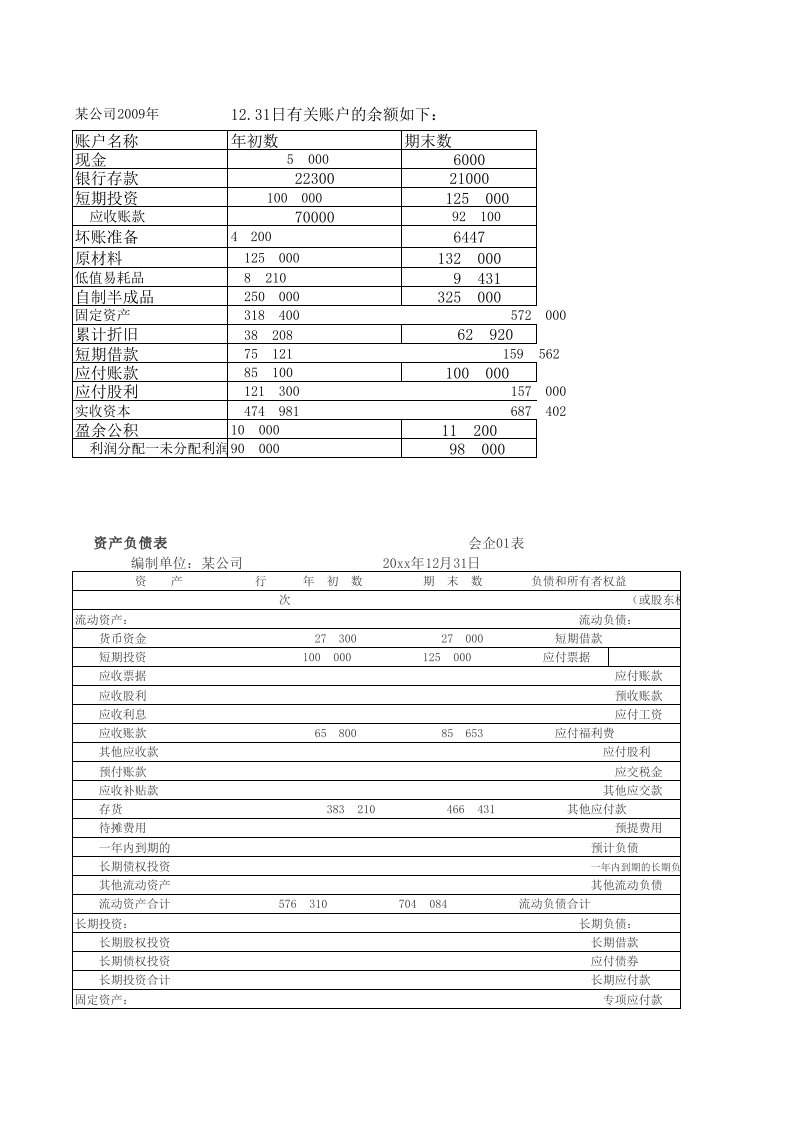 资产负债表利润表实例